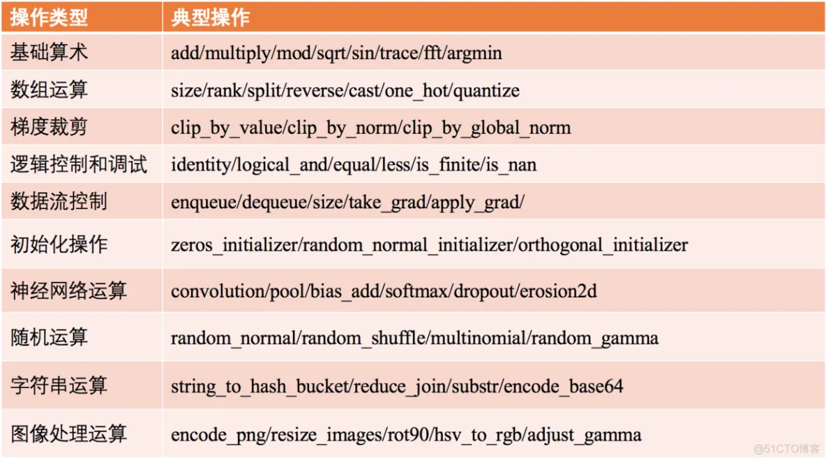 什么是TensorFlow？_TensorFlow_03